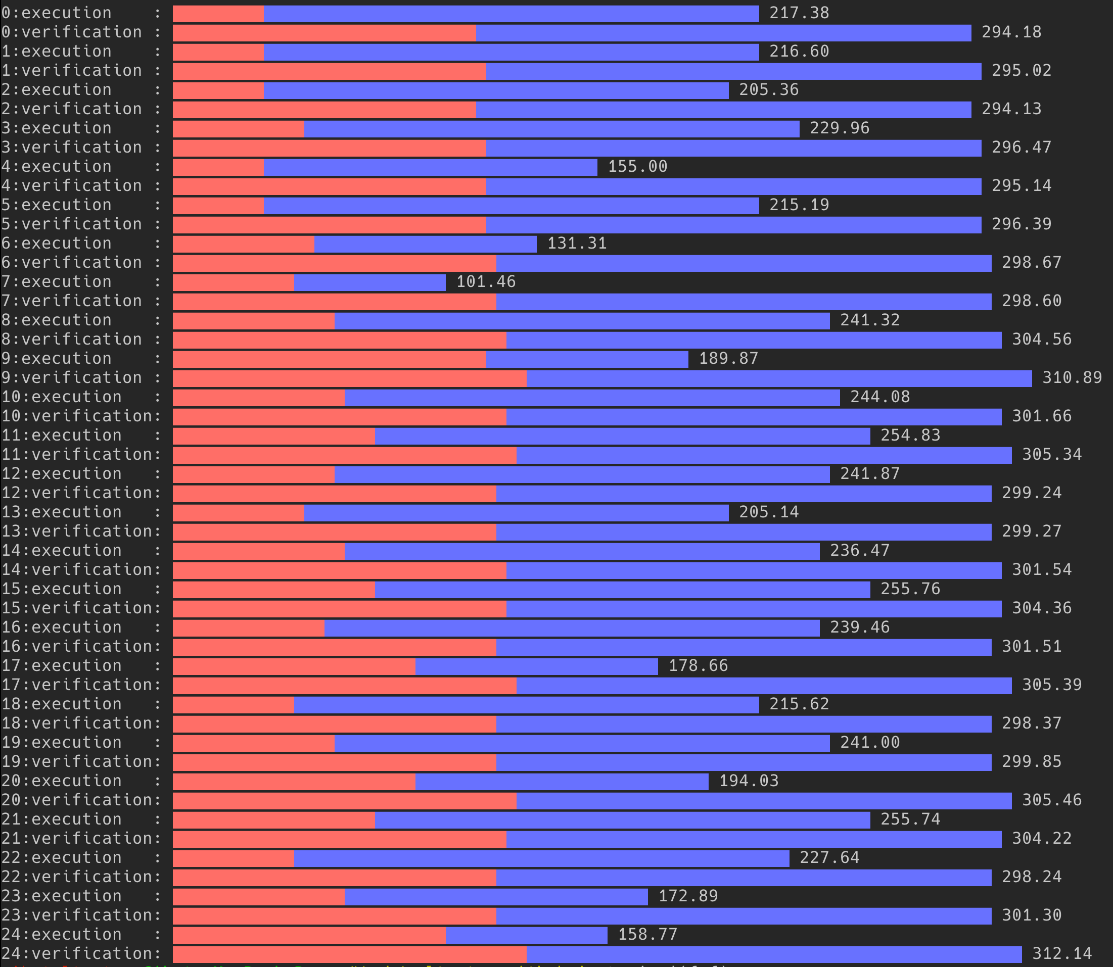 Stacked Bar Chart